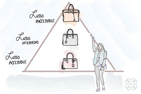 l'attenzione ai valori i prodotti di lusso|Cos'è un brand di lusso e come fare branding luxury .